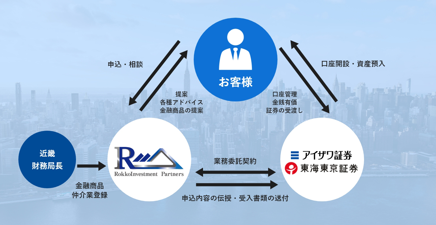 IFAの流れ